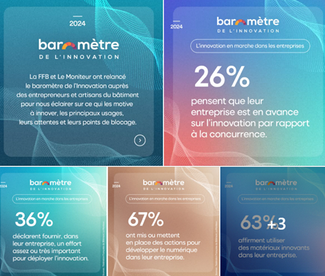 Baromètre Innovation 2024 : L’innovation Au Cœur Des Entreprises Du Bâtiment !